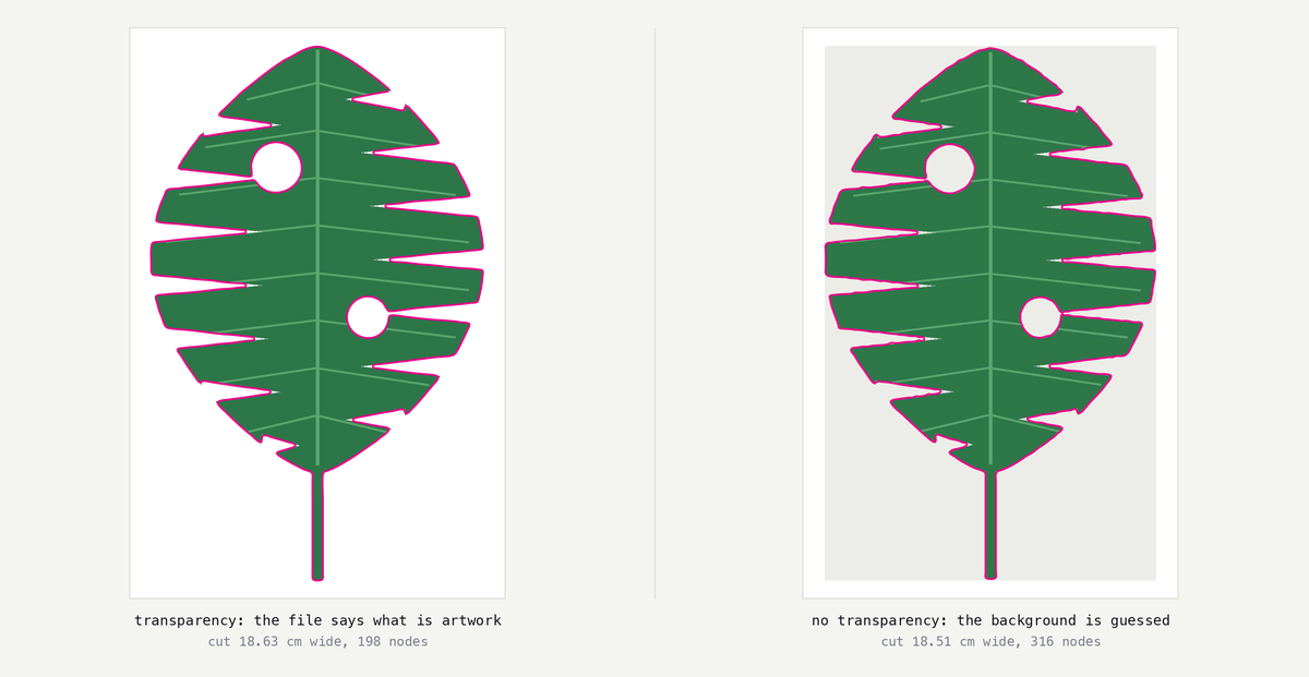 The same leaf traced twice. On the left the file carries transparency, the cut measures 18.63 cm wide in 198 nodes, and the line is clean into every notch. On the right the same artwork has been flattened onto a pale grey background and the silhouette guessed from it: the cut comes out 18.51 cm wide in 316 nodes, and the line is visibly thicker and more restless along the same edges.