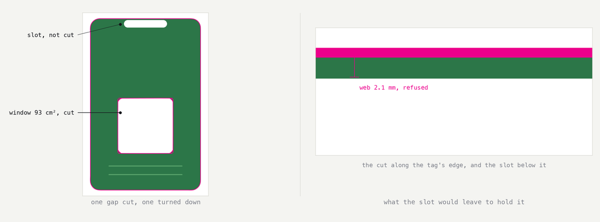 A green tag carrying two enclosed gaps. The rounded window in the middle, labelled 93 cm², is cut: a magenta path rings it. The narrow slot near the top edge is labelled as not cut and carries no path at all. Beside them a magnified strip through the top edge shows the magenta cut running along the outside of the tag with the slot below it, and the band of green material left between the two marked as a web of 2.1 mm, refused.